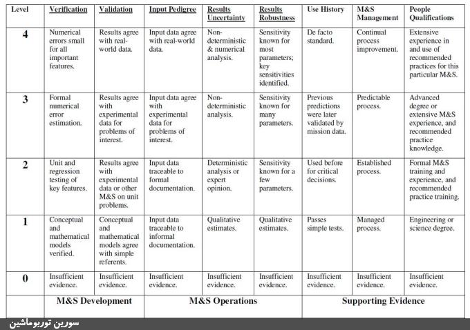 استاندارد NASA-STD-7009 استاندارد NASA-STD-7009